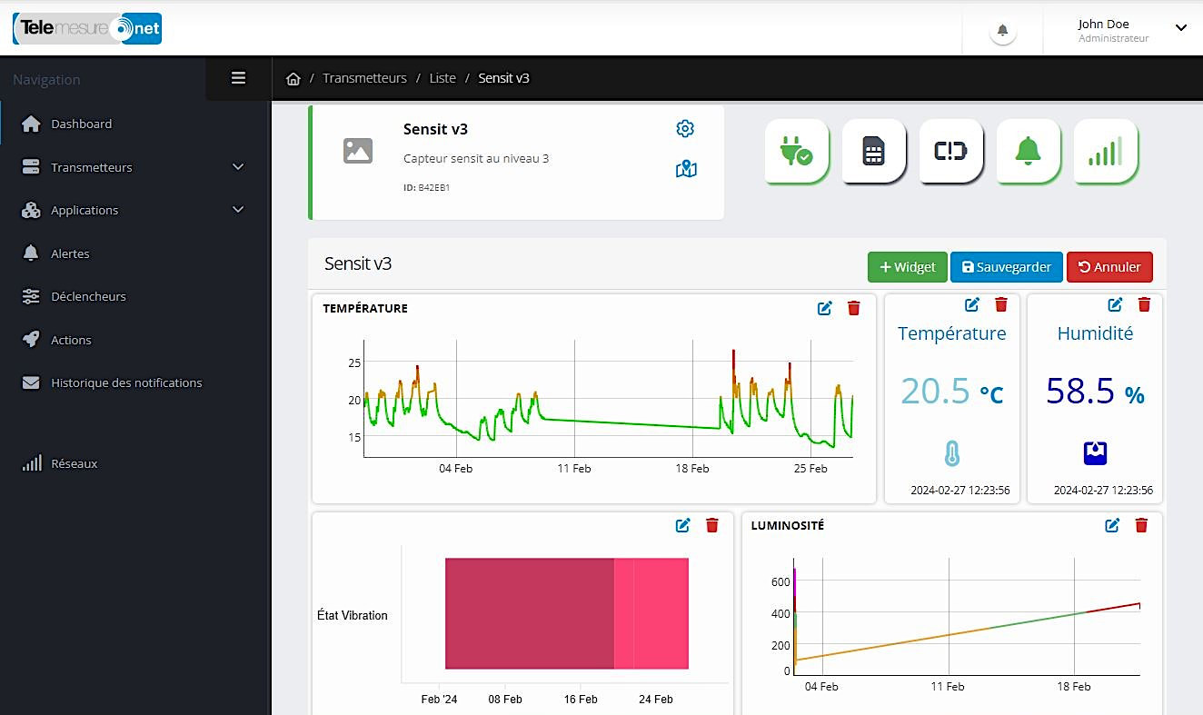 Visual of the Telemesure.net platform