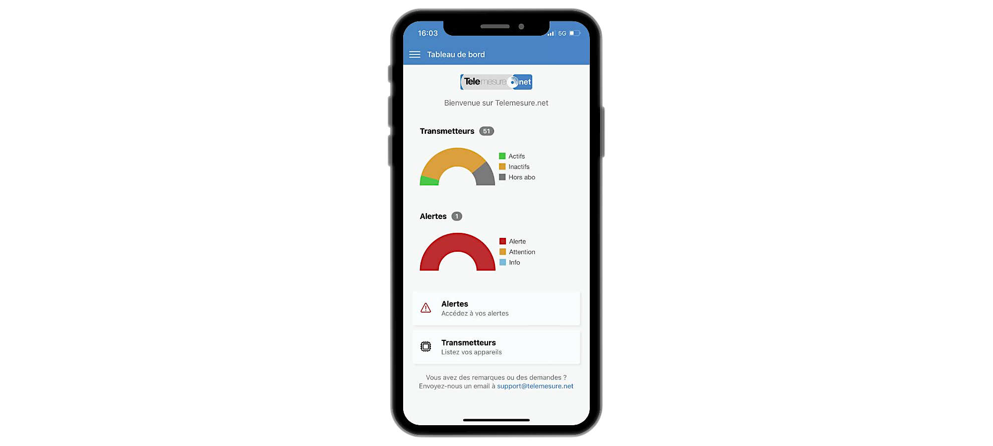 Telemesure.net mobile interface visual